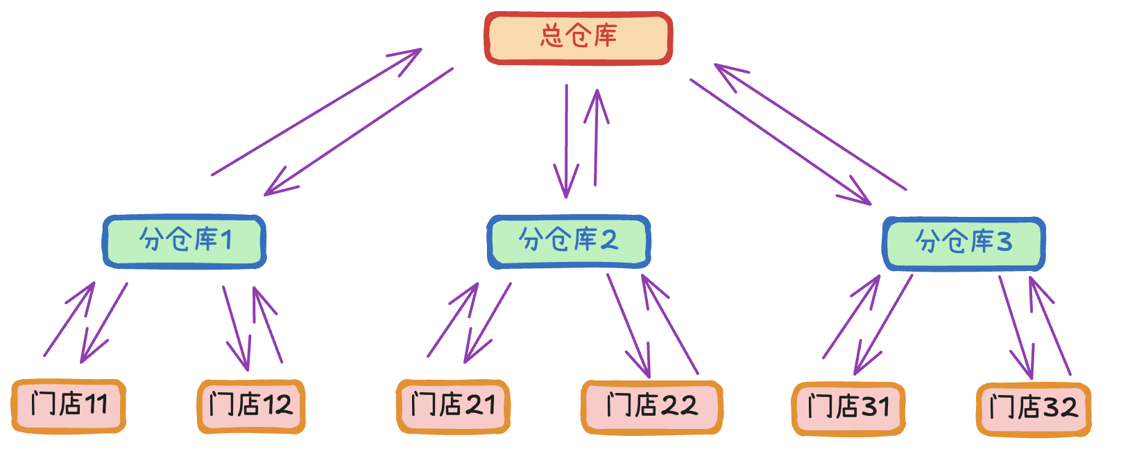 资产盘点方案